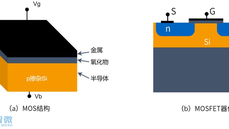 北京功率半导体供应商排名：揭秘行业实力与选型策略**