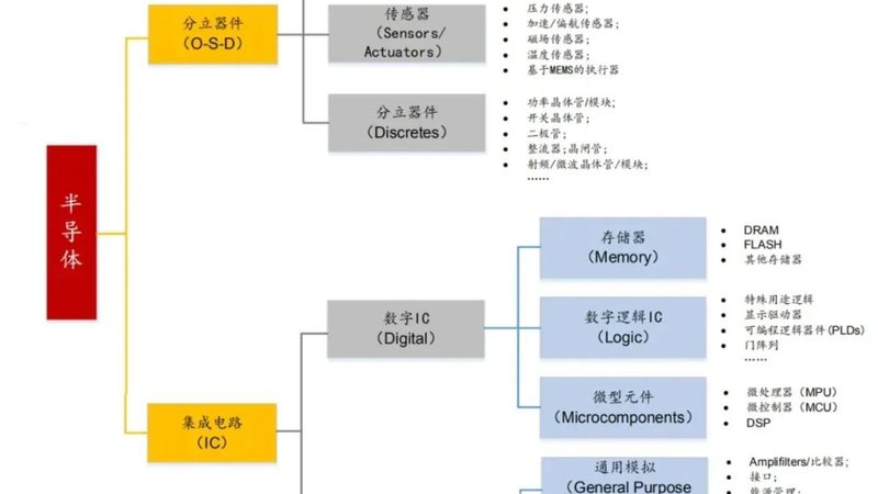 芯片设计外包合同模板：关键要素与注意事项